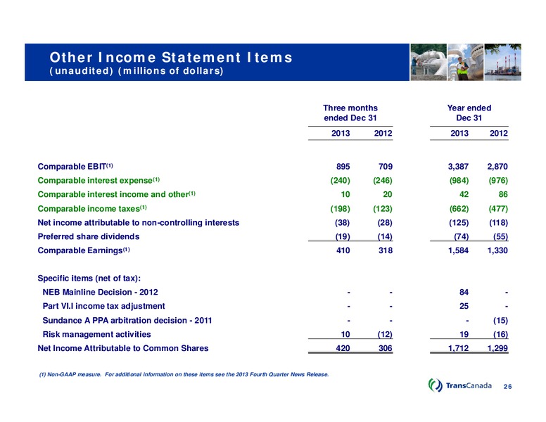 Q4 2013 CONFERENCE CALL – Transcanada Corp. – slide 25