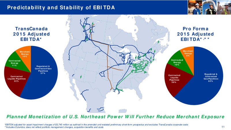 March 2016 Investor Presentation – Transcanada Corp. – slide 7