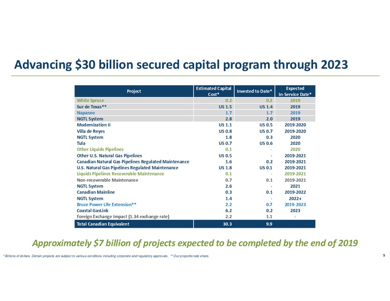 1Q 2019 Earnings Presentation – Transcanada Corp. – slide 8