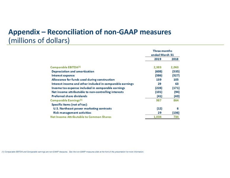 1Q 2019 Earnings Presentation – Transcanada Corp. – slide 22