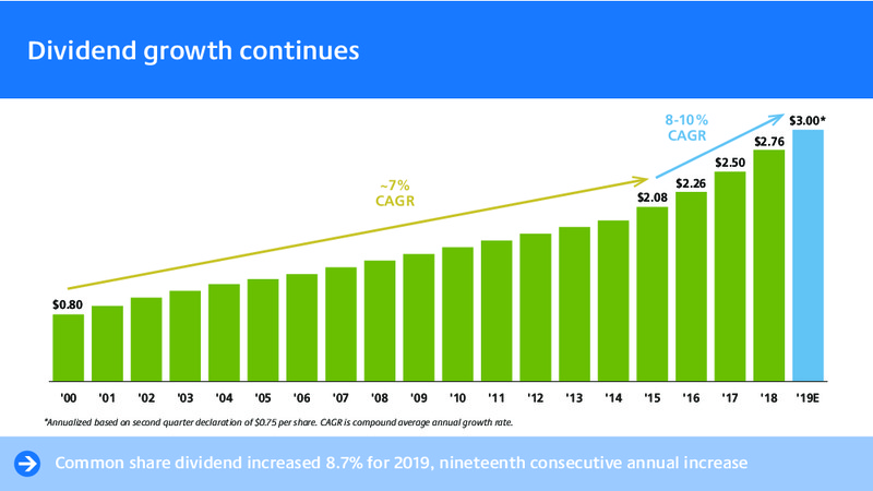 Annual and Special Shareholders Meeting – Transcanada Corp. – slide 5