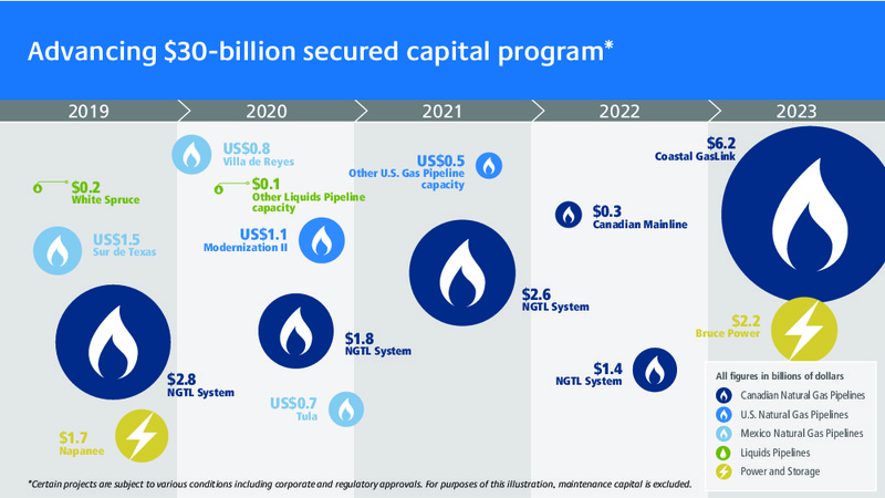 Annual and Special Shareholders Meeting – Transcanada Corp. – slide 11