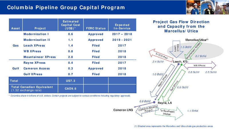 2016 AGA Financial Forum – Transcanada Corp. – slide 11