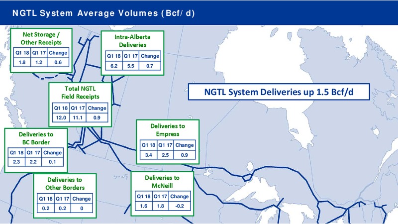 May 2018 Coproprate Presentation – Transcanada Corp. – slide 18