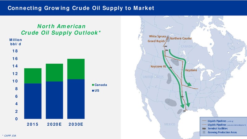 May 2018 Coproprate Presentation – Transcanada Corp. – slide 27