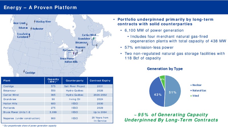 May 2018 Coproprate Presentation – Transcanada Corp. – slide 30