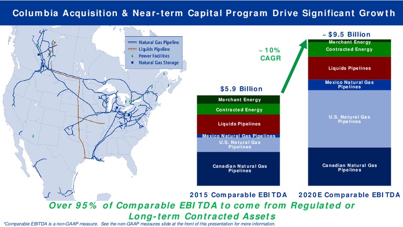 May 2018 Coproprate Presentation – Transcanada Corp. – slide 35