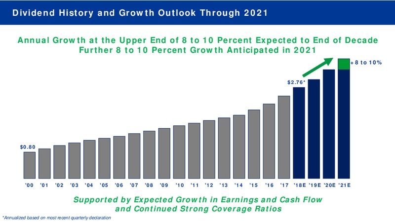 May 2018 Coproprate Presentation – Transcanada Corp. – slide 37