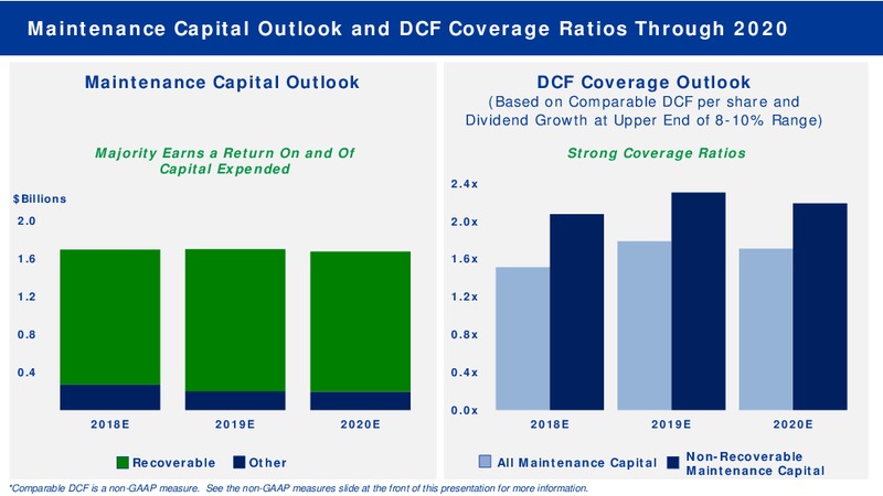 May 2018 Coproprate Presentation – Transcanada Corp. – slide 38