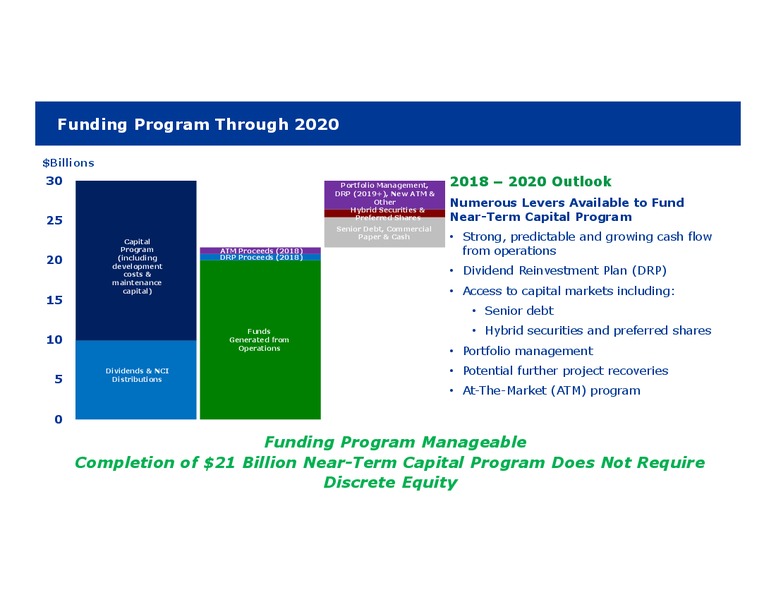 June 2018 JP Morgan Energy Conference – Transcanada Corp. – slide 7
