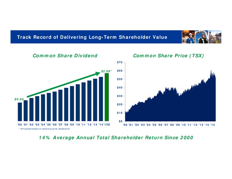 TD SECURITIES CALGARY ENERGY CONFERENCE – Transcanada Corp. – slide 3