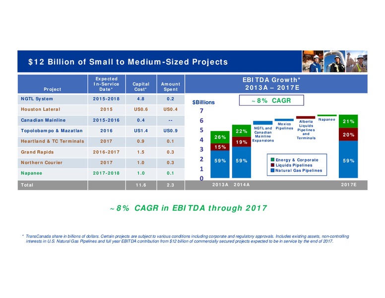 TD SECURITIES CALGARY ENERGY CONFERENCE – Transcanada Corp. – slide 6