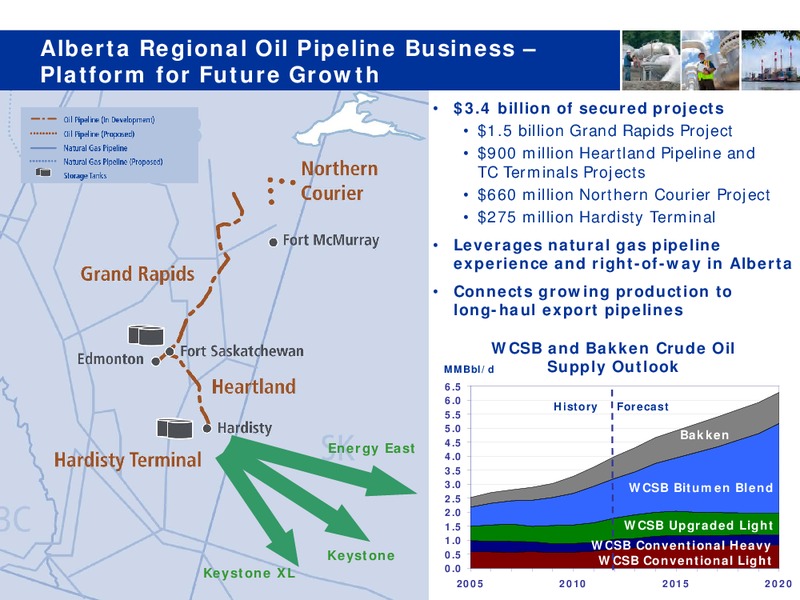 TD SECURITIES CALGARY ENERGY CONFERENCE – Transcanada Corp. – slide 6