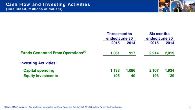 Q2 2015 Earnings Call – Transcanada Corp. – slide 19