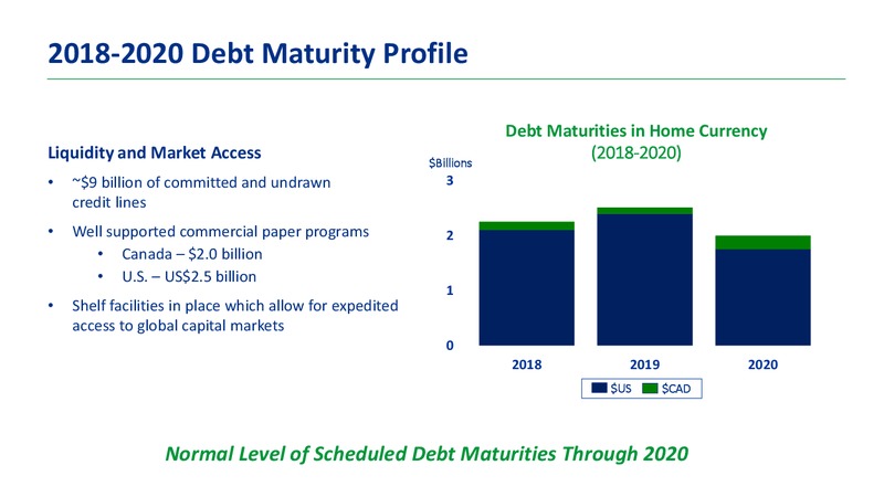 September 2018 Corporate Profile – Transcanada Corp. – slide 12