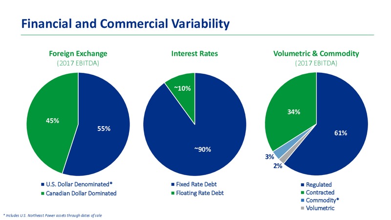 September 2018 Corporate Profile – Transcanada Corp. – slide 13