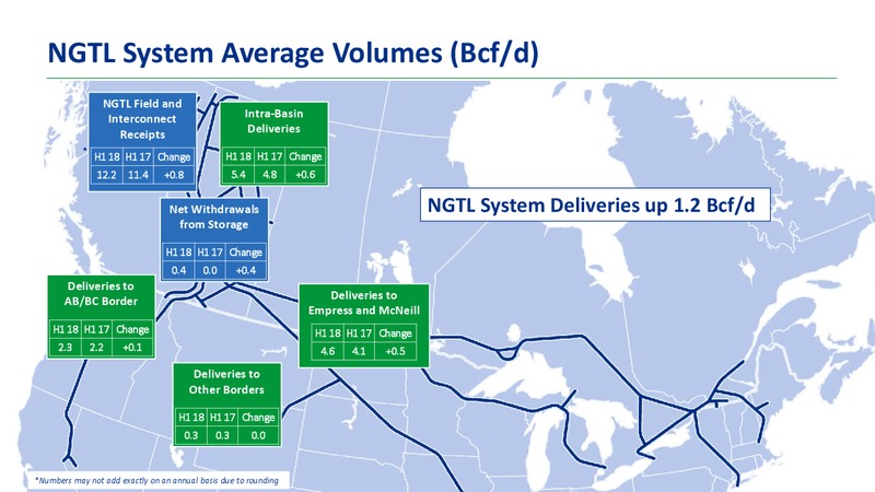 September 2018 Corporate Profile – Transcanada Corp. – slide 18