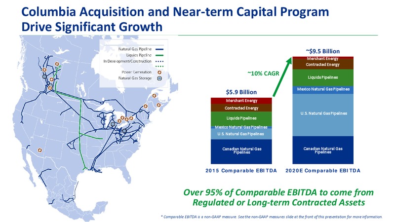 September 2018 Corporate Profile – Transcanada Corp. – slide 35