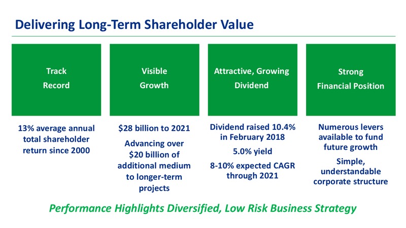 September 2018 Corporate Profile – Transcanada Corp. – slide 38