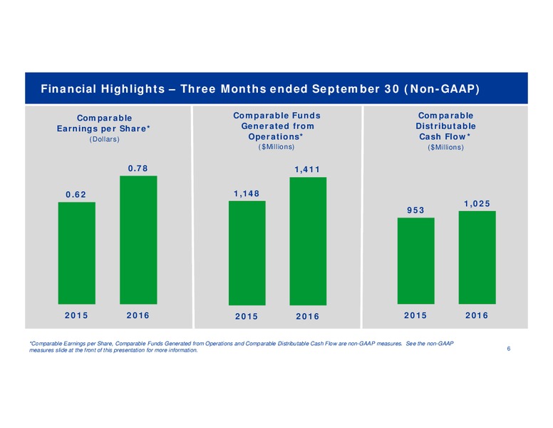 November 2016 Investor Presentation – Transcanada Corp. – slide 4