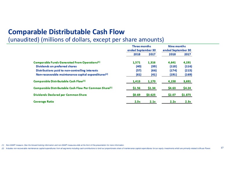 3Q 2018 Earnings Presentation – Transcanada Corp. – slide 16