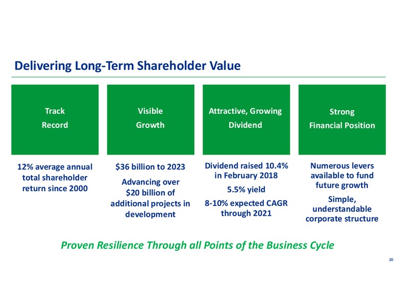 3Q 2018 Earnings Presentation – Transcanada Corp. – slide 19