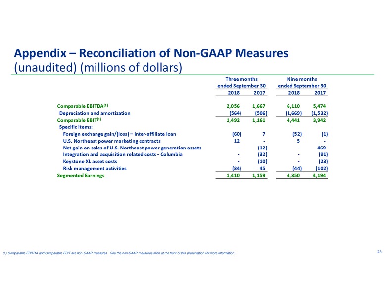 3Q 2018 Earnings Presentation – Transcanada Corp. – slide 22