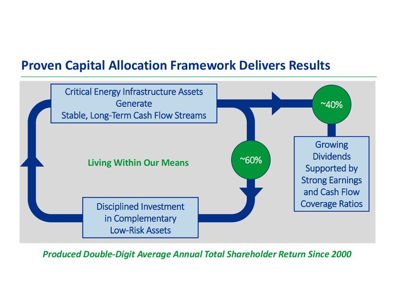 Analyst Day 2018 – Transcanada Corp. – slide 4