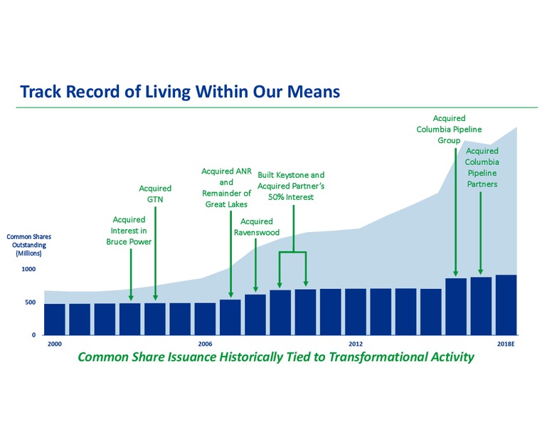 Analyst Day 2018 – Transcanada Corp. – slide 6