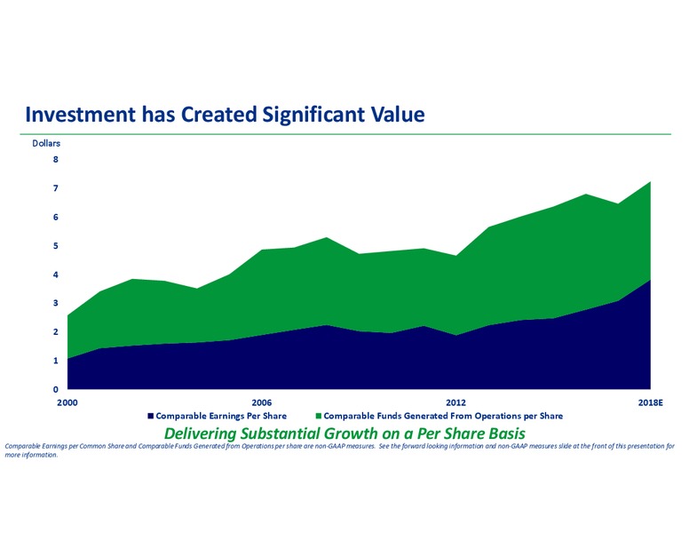Analyst Day 2018 – Transcanada Corp. – slide 7
