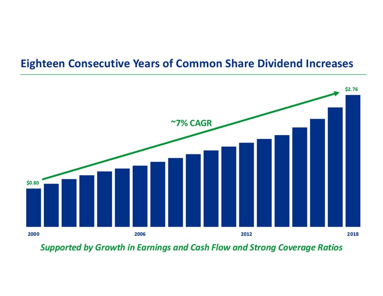 Analyst Day 2018 – Transcanada Corp. – slide 8