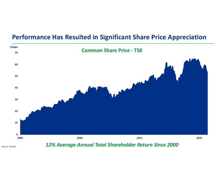 Analyst Day 2018 – Transcanada Corp. – slide 9