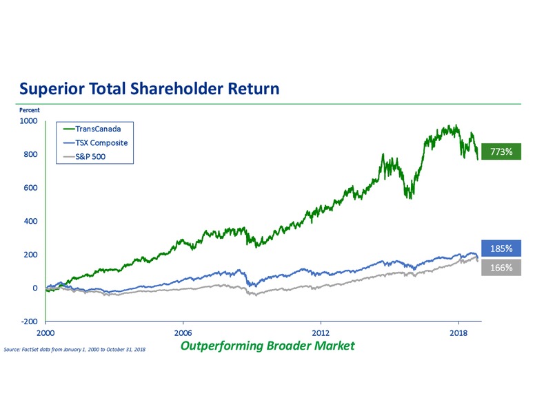 Analyst Day 2018 – Transcanada Corp. – slide 10
