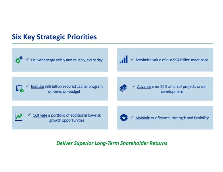 Analyst Day 2018 – Transcanada Corp. – slide 14