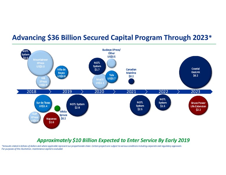 Analyst Day 2018 – Transcanada Corp. – slide 16