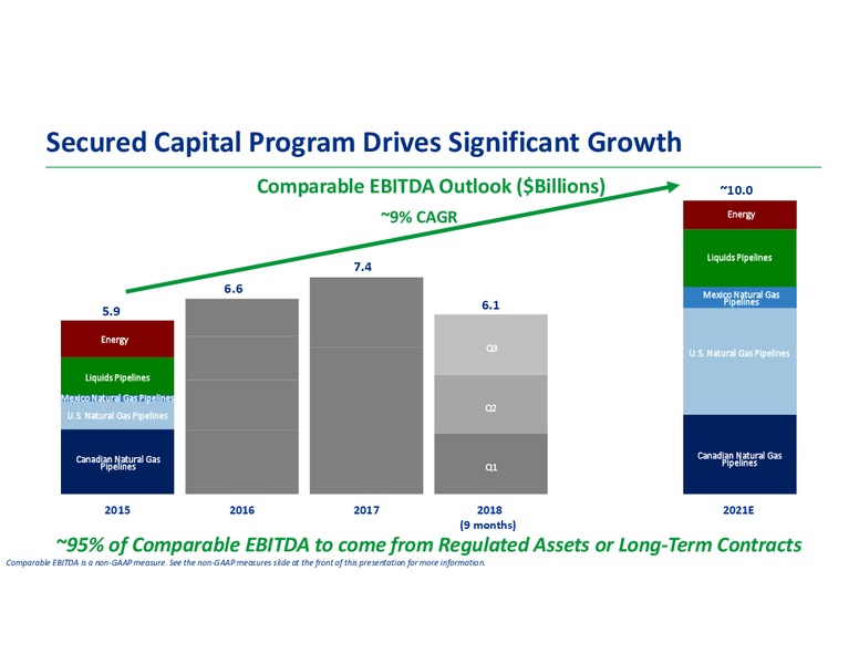 Analyst Day 2018 – Transcanada Corp. – slide 17
