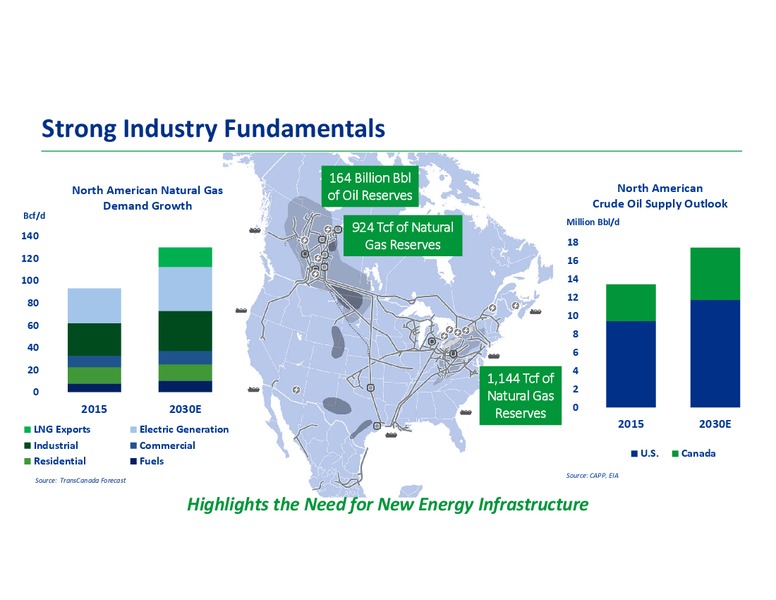 Analyst Day 2018 – Transcanada Corp. – slide 20