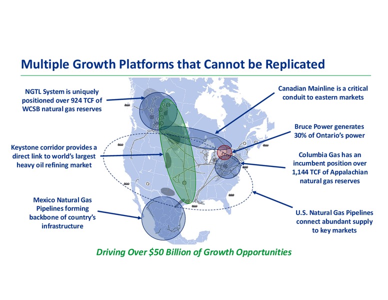 Analyst Day 2018 – Transcanada Corp. – slide 21