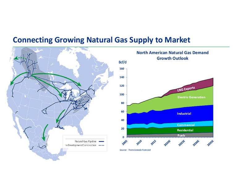 Analyst Day 2018 – Transcanada Corp. – slide 27