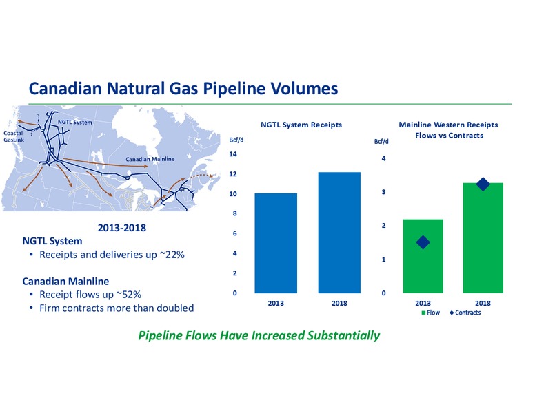 Analyst Day 2018 – Transcanada Corp. – slide 30