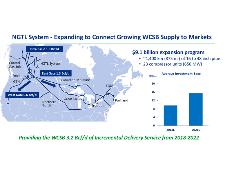 Analyst Day 2018 – Transcanada Corp. – slide 31