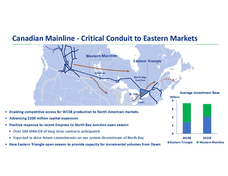 Analyst Day 2018 – Transcanada Corp. – slide 33