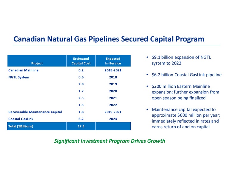 Analyst Day 2018 – Transcanada Corp. – slide 34
