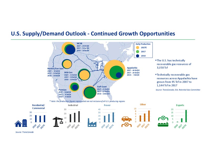 Analyst Day 2018 – Transcanada Corp. – slide 40