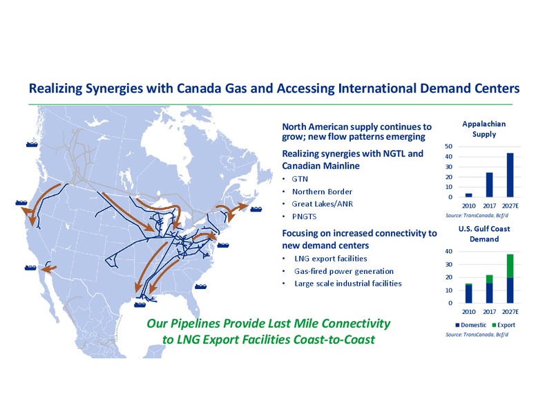 Analyst Day 2018 – Transcanada Corp. – slide 42