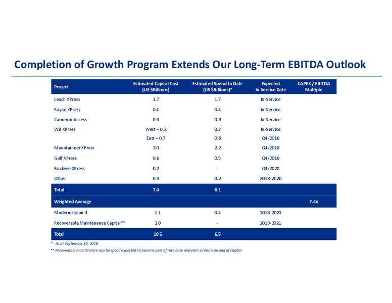 Analyst Day 2018 – Transcanada Corp. – slide 43
