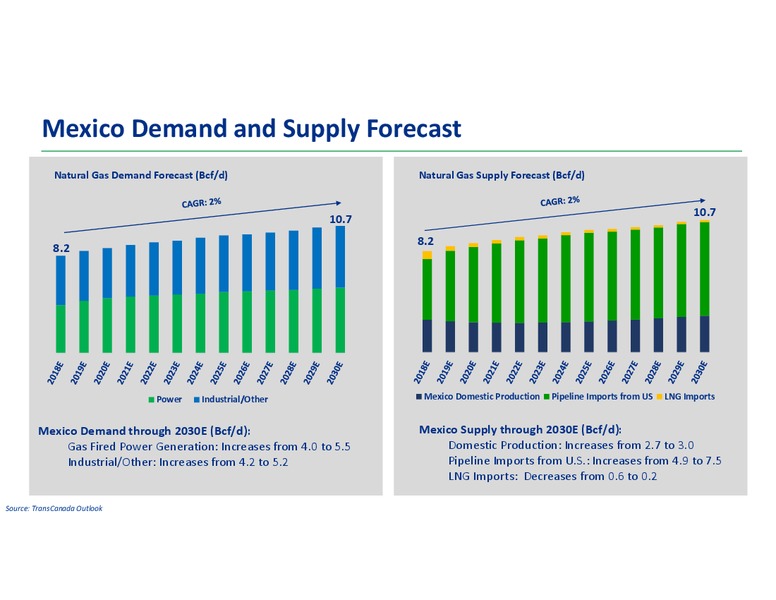 Analyst Day 2018 – Transcanada Corp. – slide 49