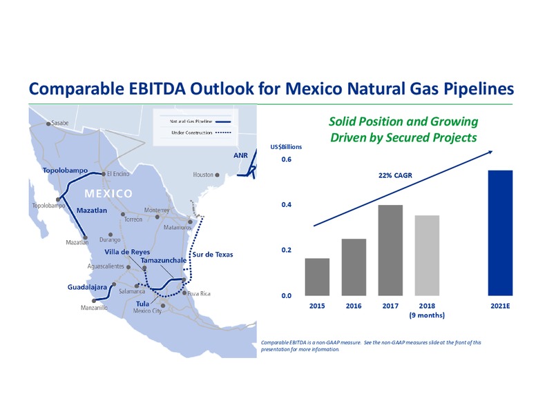 Analyst Day 2018 – Transcanada Corp. – slide 53
