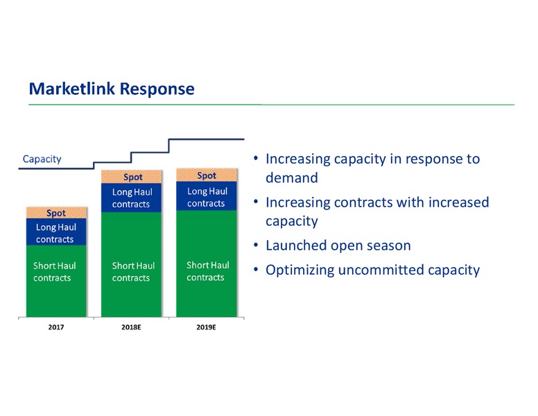Analyst Day 2018 – Transcanada Corp. – slide 60