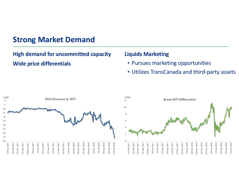 Analyst Day 2018 – Transcanada Corp. – slide 61